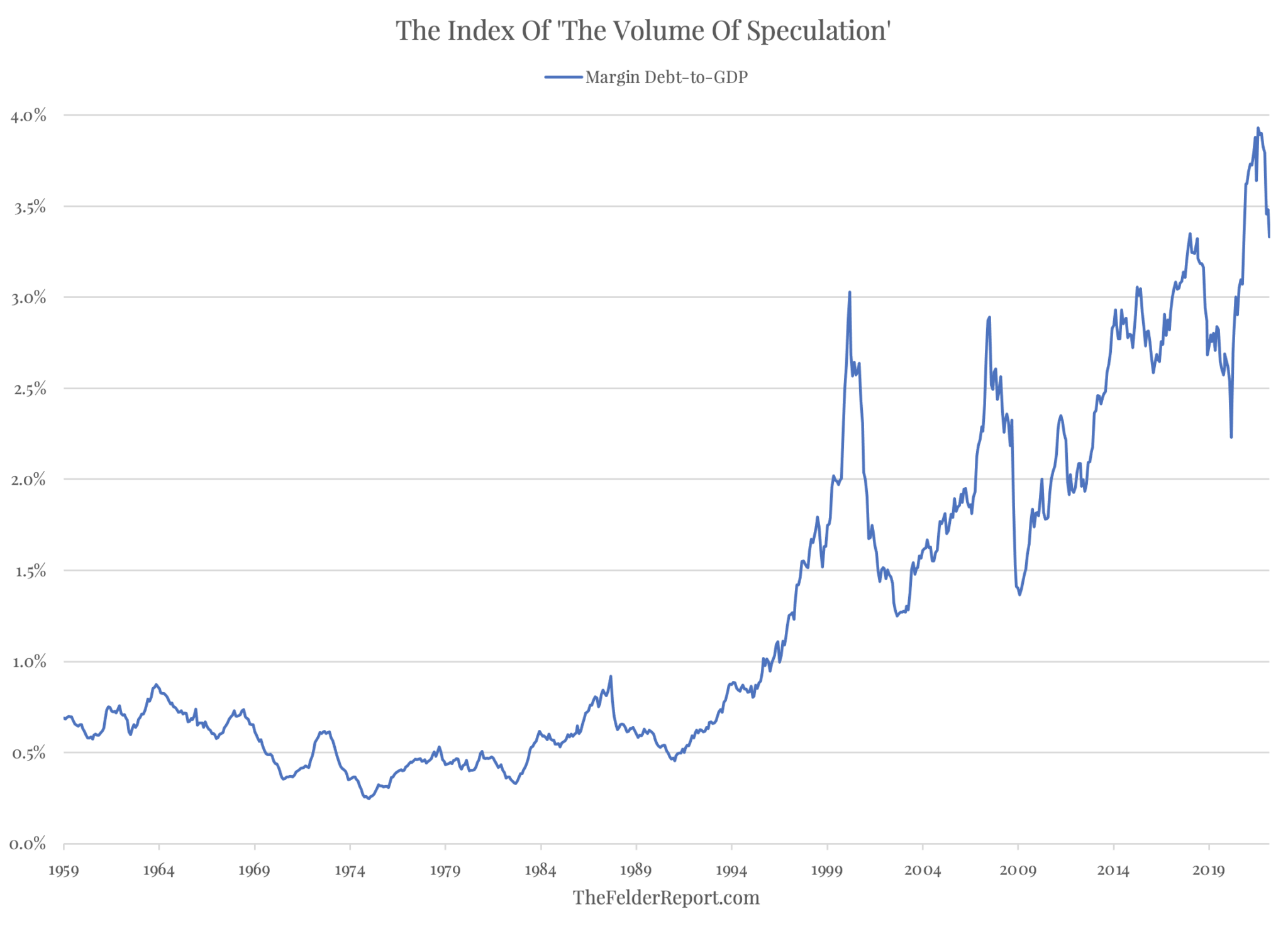 margin-debt-to-GDP.png